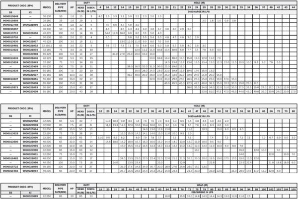 Bơm đài phun nước shakti seri SHOS