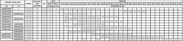 Bơm đài phun nước shakti seri SHOS