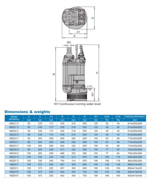 đặc điểm kỹ thuật KTZ